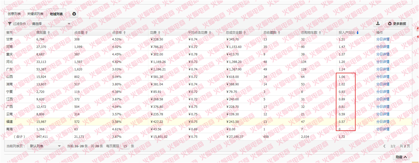 武汉火蝠直通车托管服务公司怎么样