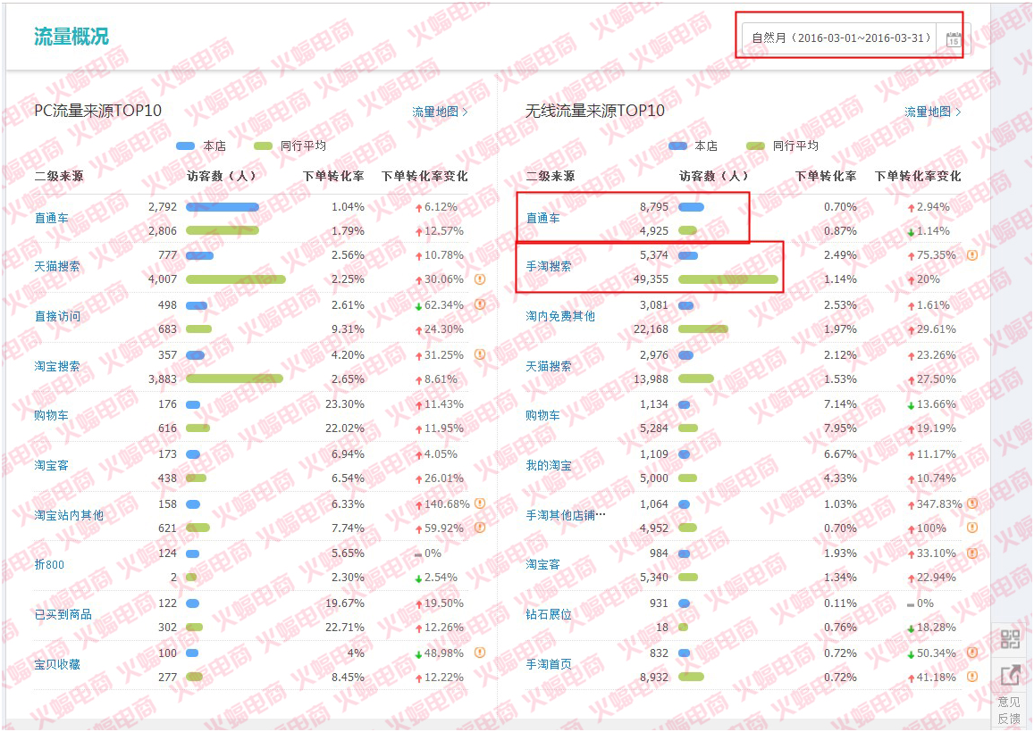 武汉火蝠直通车托管服务公司怎么样