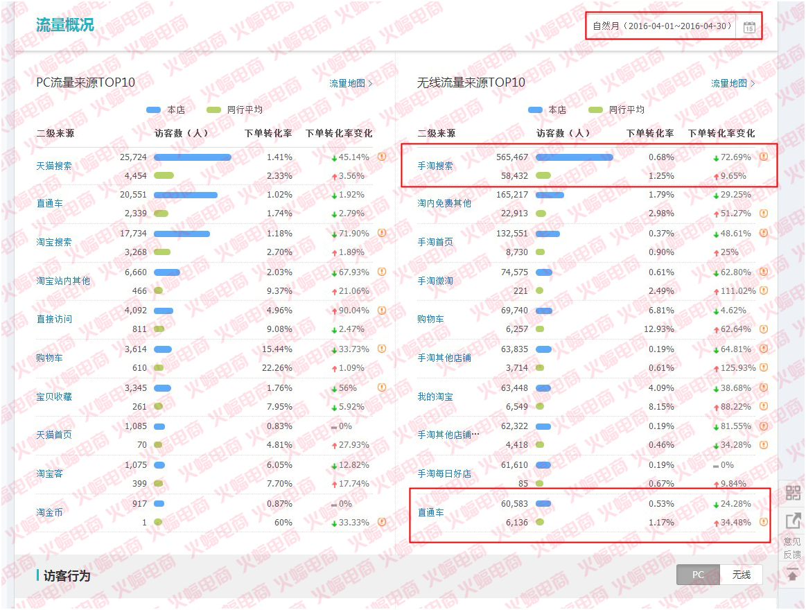 武汉火蝠直通车托管服务公司怎么样