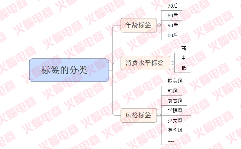 武汉火蝠直通车托管服务公司怎么样