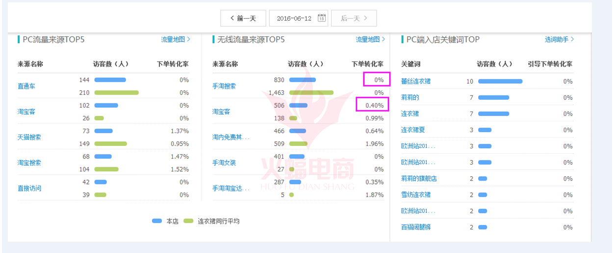 武汉火蝠直通车托管服务公司怎么样