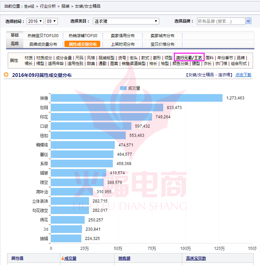 武汉火蝠直通车托管服务公司怎么样