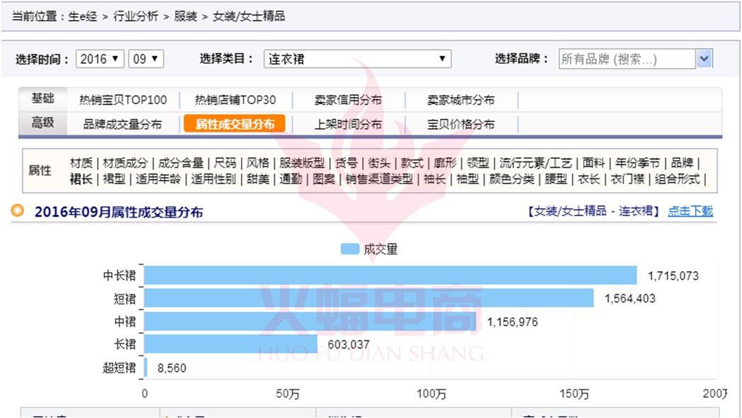 武汉火蝠直通车托管服务公司怎么样