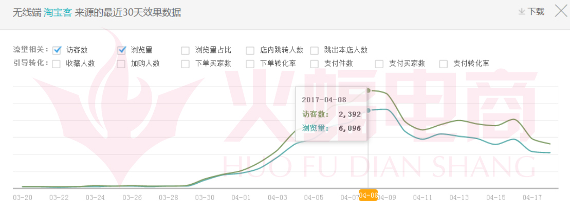 武汉火蝠直通车托管服务公司怎么样