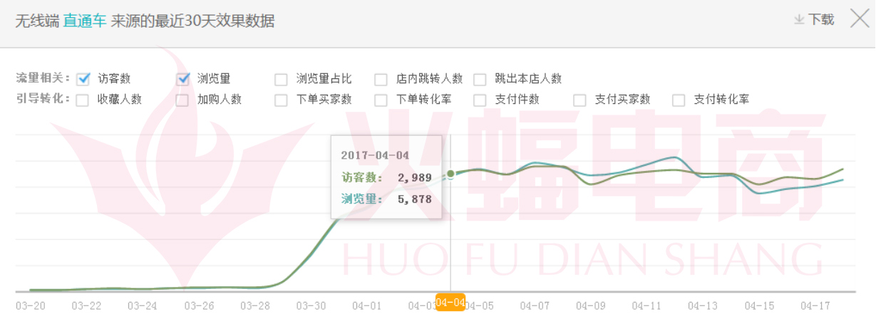 武汉火蝠直通车托管服务公司怎么样