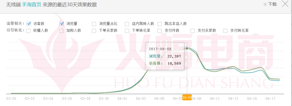 武汉火蝠直通车托管服务公司怎么样