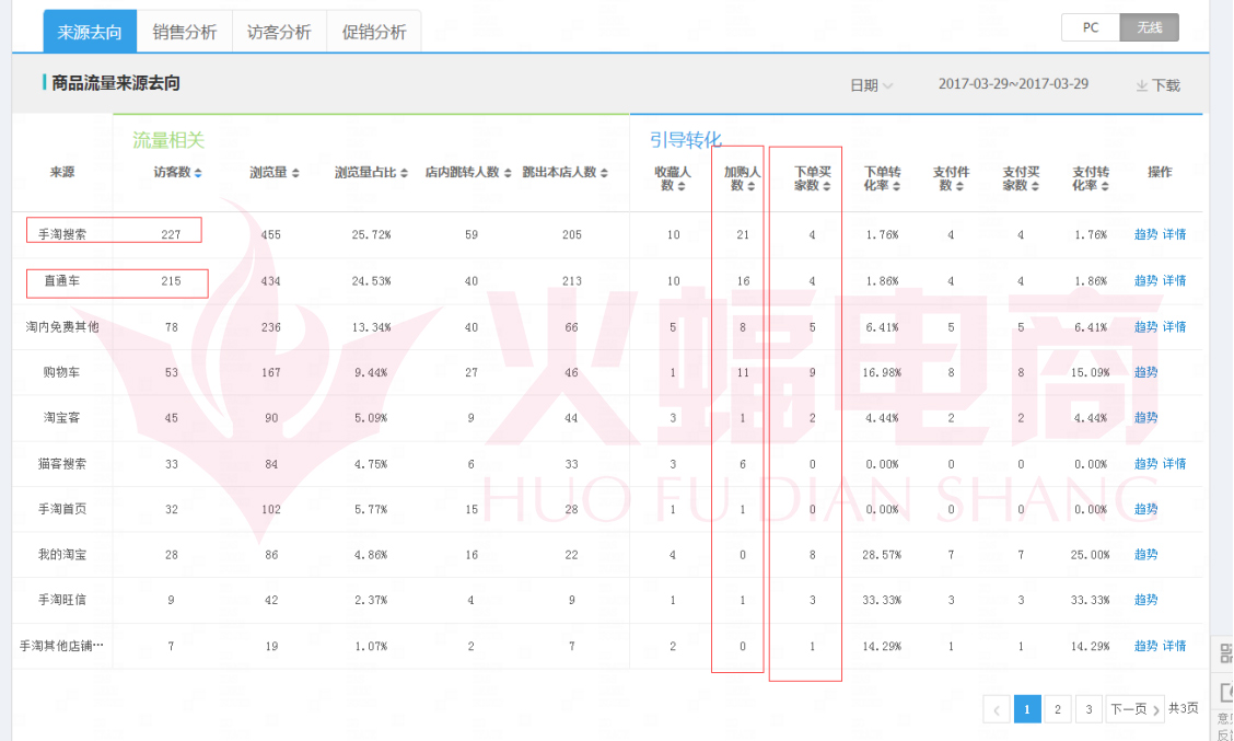 武汉火蝠直通车托管服务公司怎么样