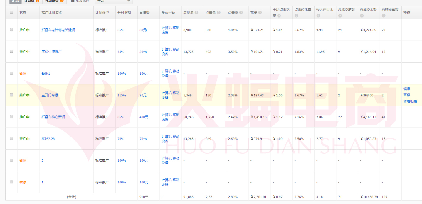 武汉火蝠直通车托管服务公司怎么样