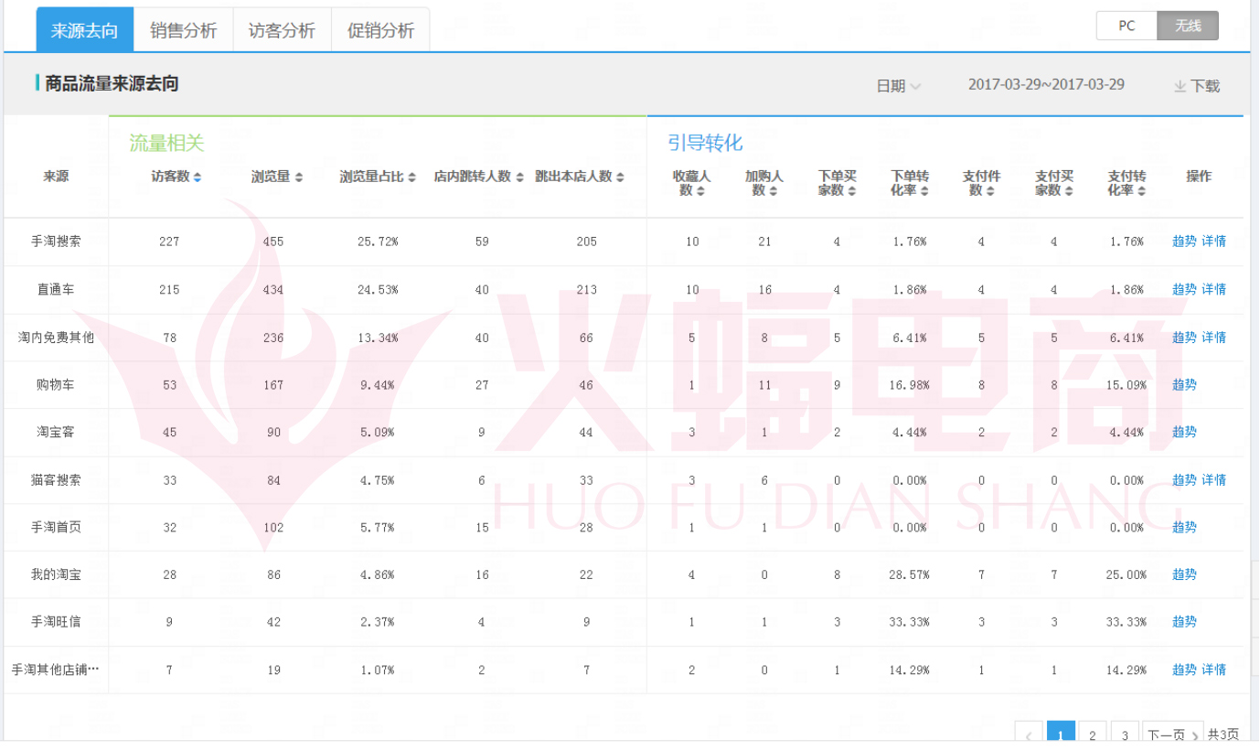 武汉火蝠直通车托管服务公司怎么样