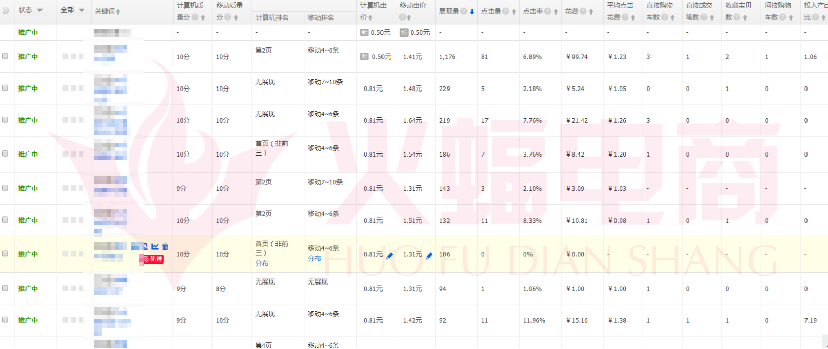 武汉火蝠直通车托管服务公司怎么样