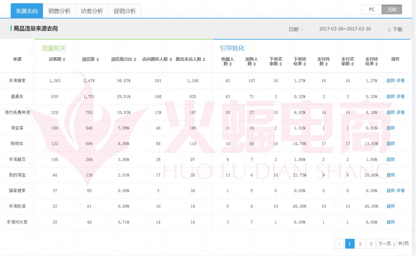 武汉火蝠直通车托管服务公司怎么样