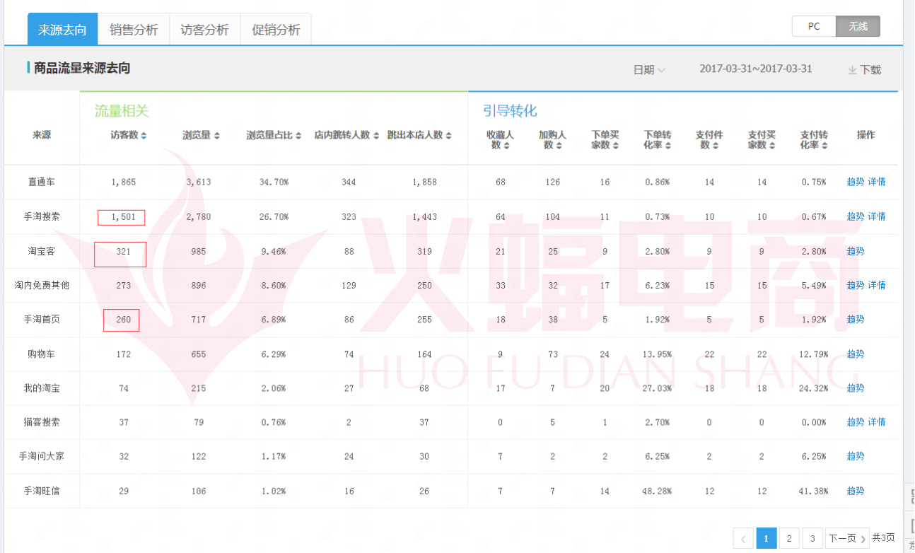 武汉火蝠直通车托管服务公司怎么样