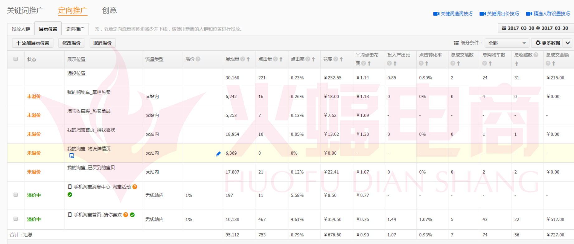 武汉火蝠直通车托管服务公司怎么样