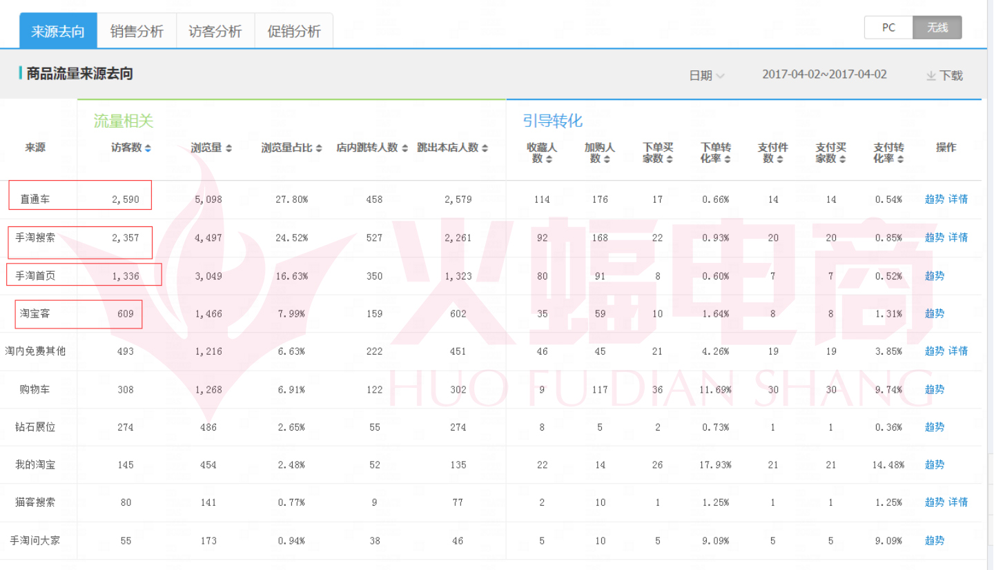 武汉火蝠直通车托管服务公司怎么样