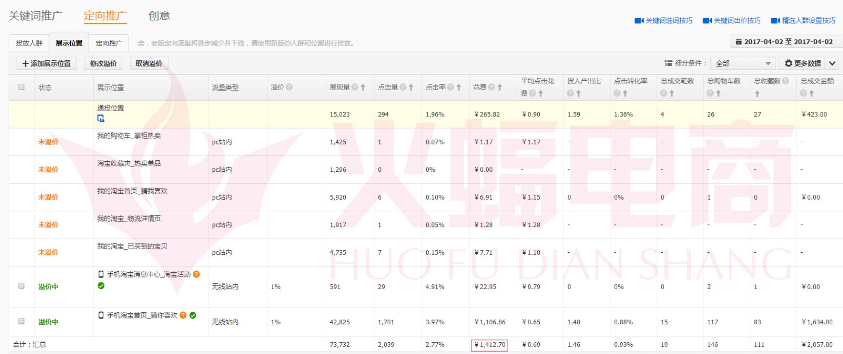 武汉火蝠直通车托管服务公司怎么样