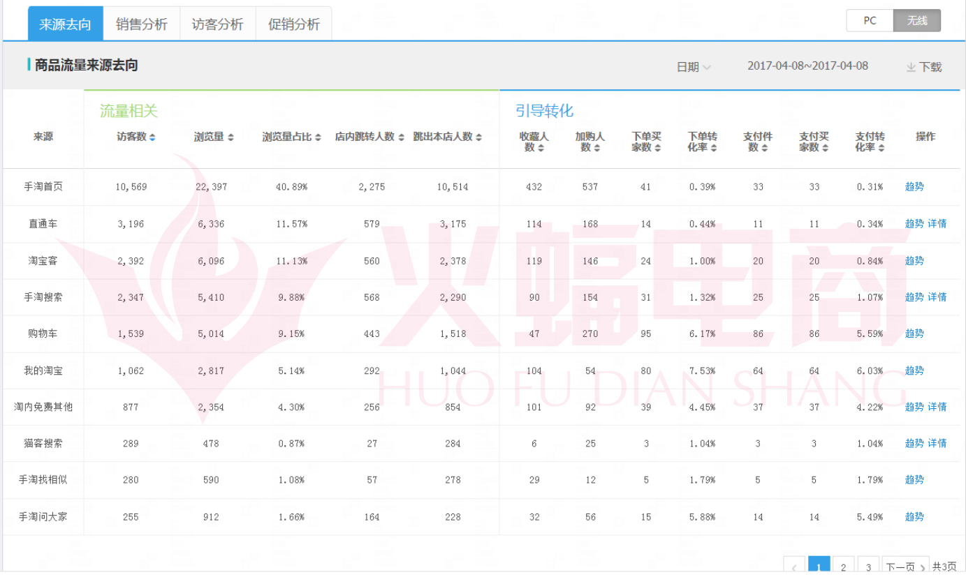 武汉火蝠直通车托管服务公司怎么样