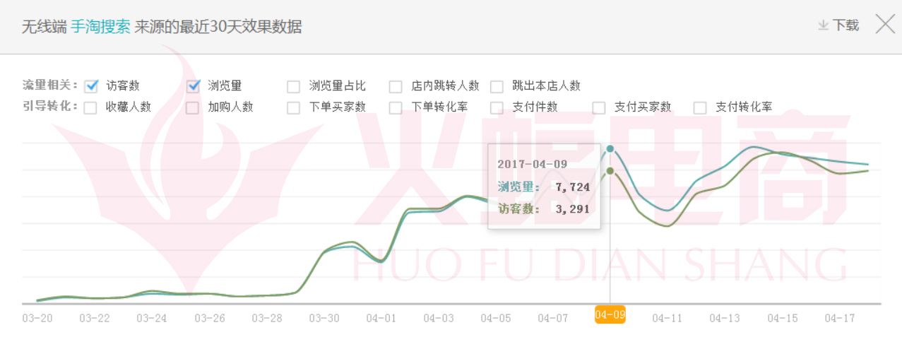 武汉火蝠直通车托管服务公司怎么样