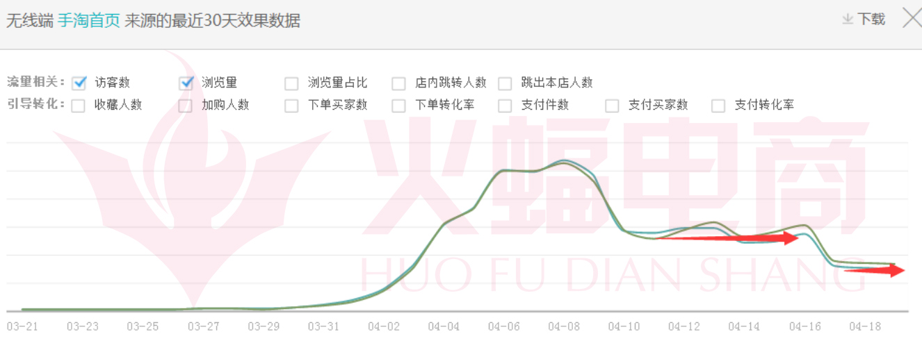 武汉火蝠直通车托管服务公司怎么样