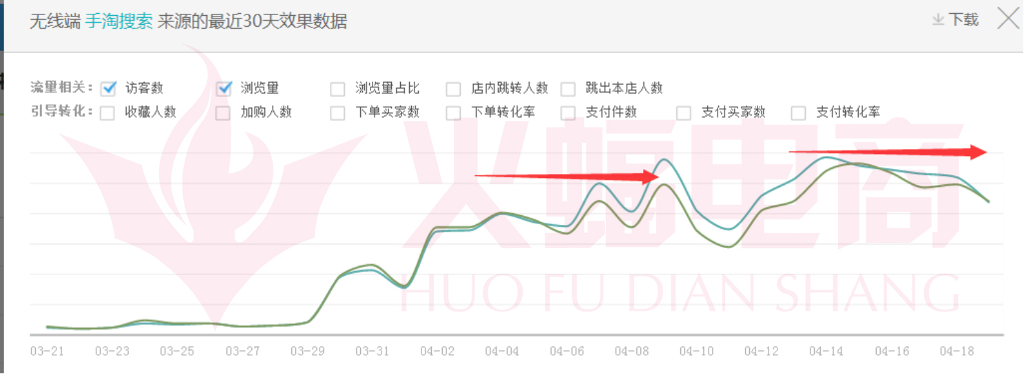 武汉火蝠直通车托管服务公司怎么样 武汉火蝠直通车托管服务公司怎么样