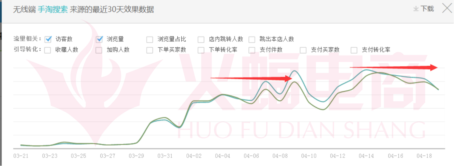 武汉火蝠直通车托管服务公司怎么样