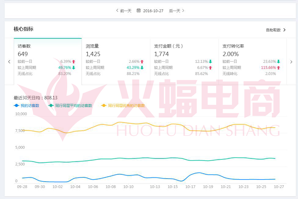 武汉火蝠直通车托管服务公司怎么样