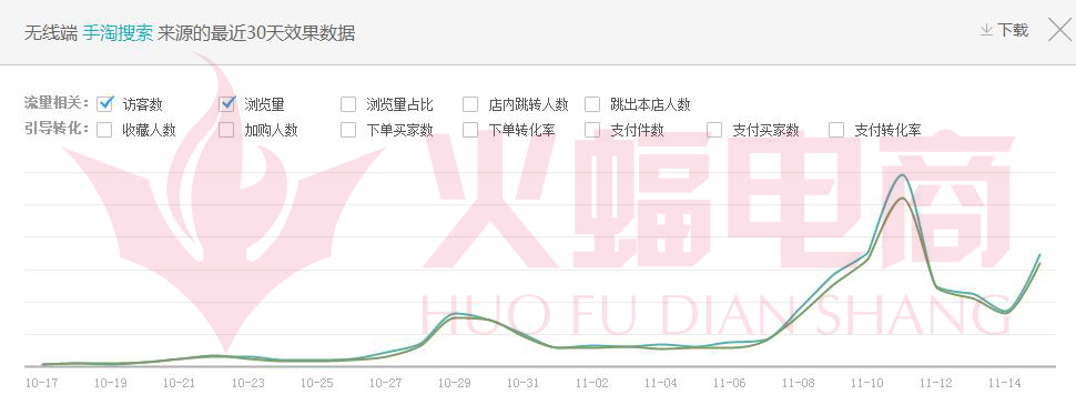 武汉火蝠直通车托管服务公司怎么样