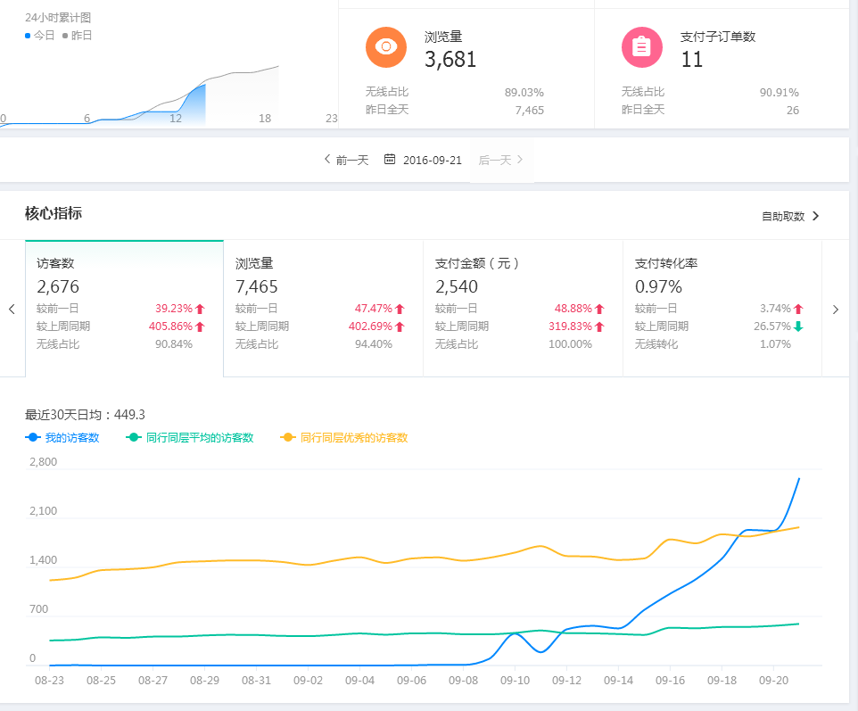 武汉火蝠直通车托管服务公司怎么样