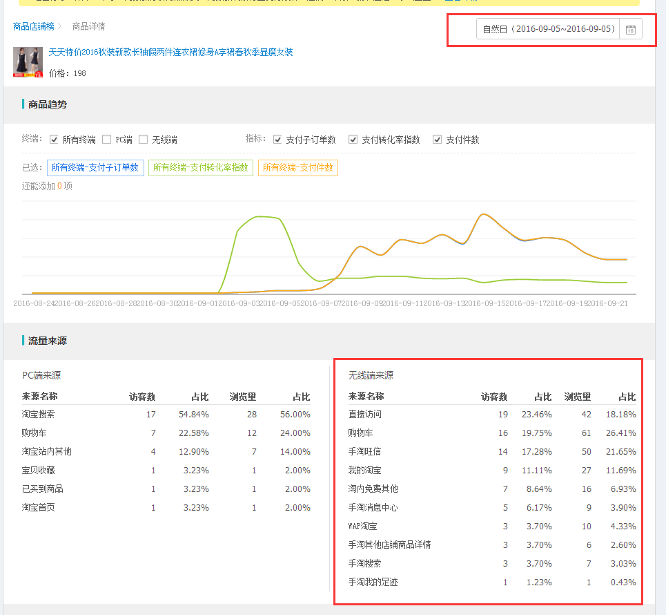 武汉火蝠直通车托管服务公司怎么样