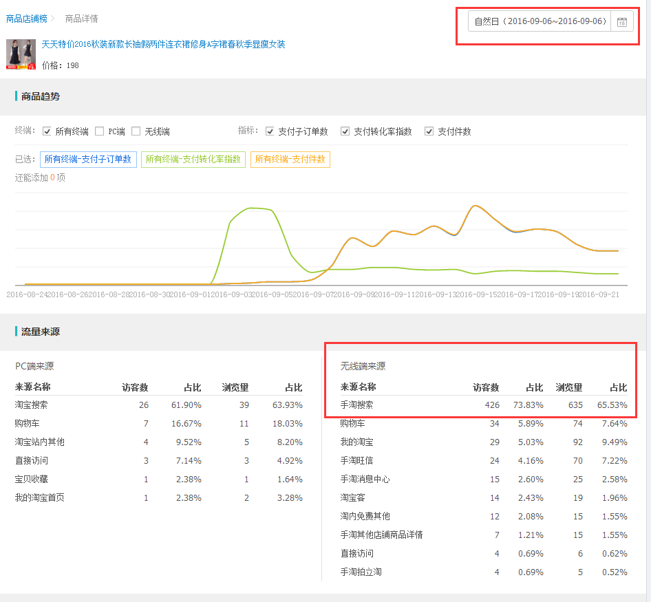 武汉火蝠直通车托管服务公司怎么样