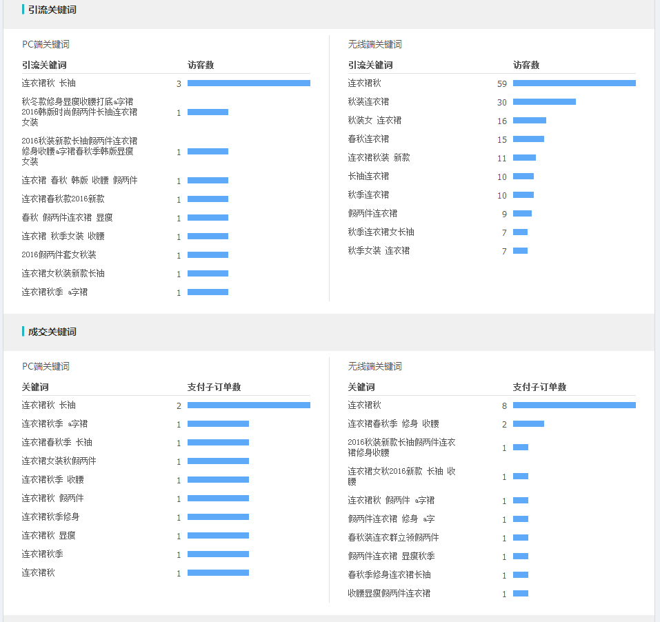 武汉火蝠直通车托管服务公司怎么样