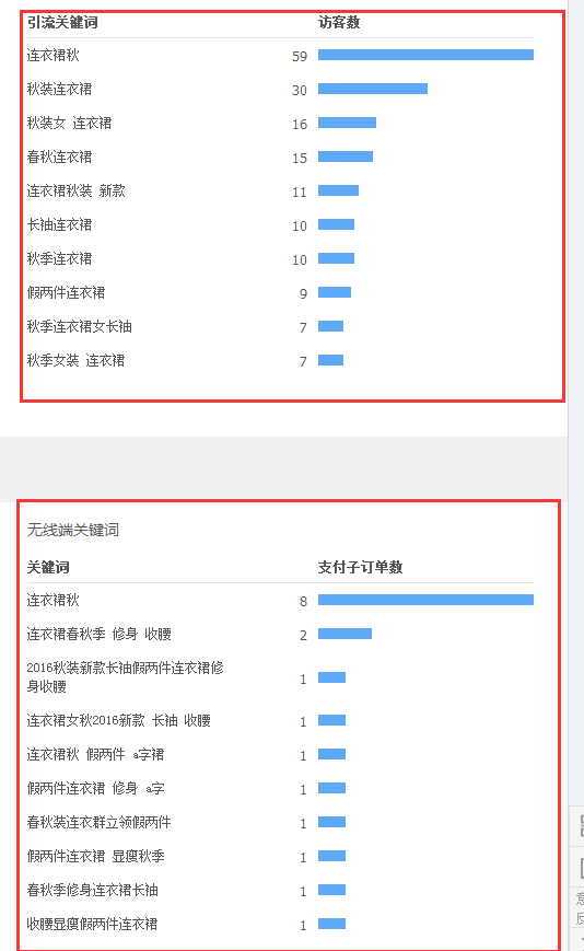 武汉火蝠直通车托管服务公司怎么样