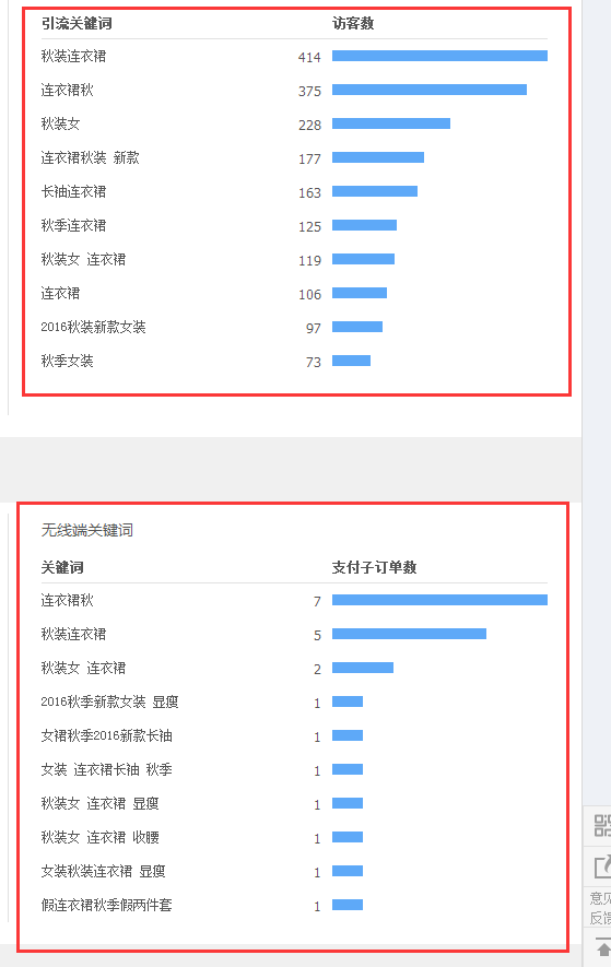 武汉火蝠直通车托管服务公司怎么样