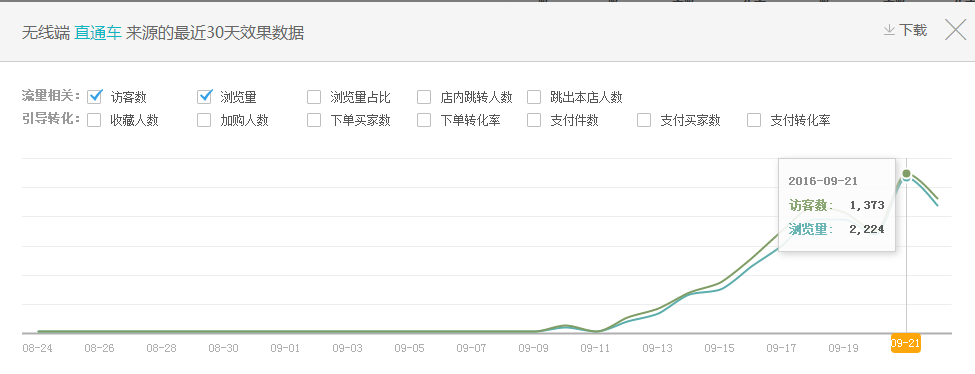 武汉火蝠直通车托管服务公司怎么样