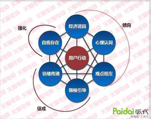 火蝠电商——专业店铺整店运营服务公司