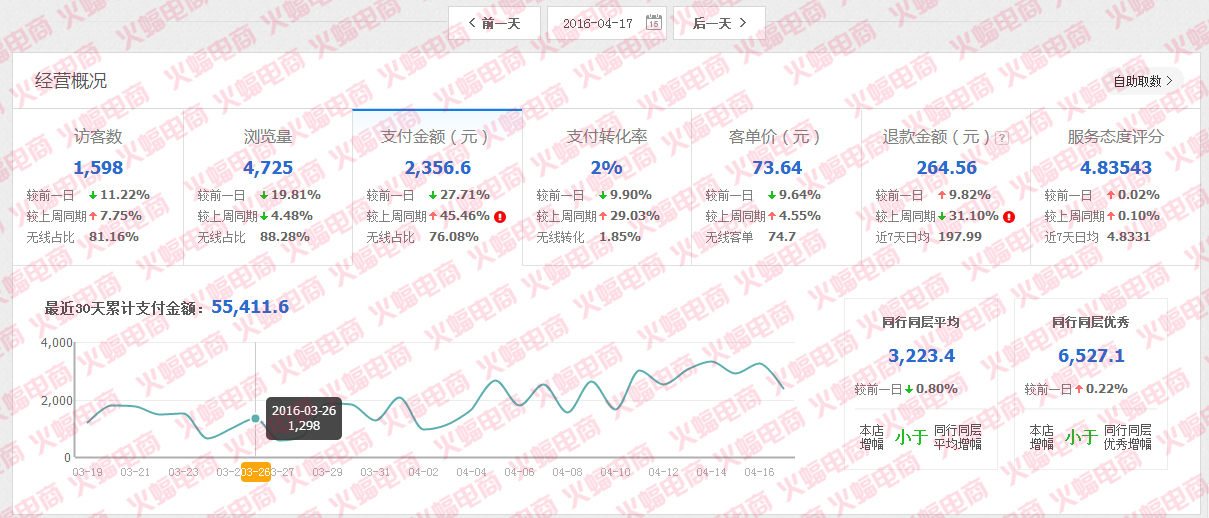 直通车推广