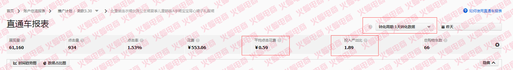 直通车推广 直通车推广
