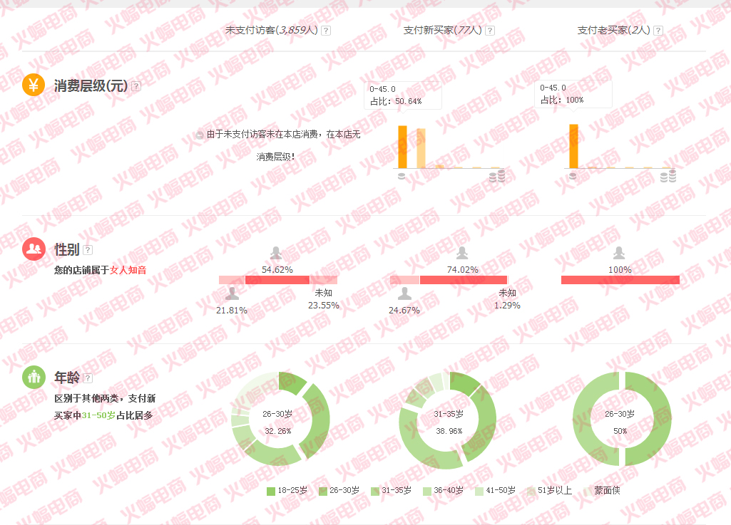 直通车推广 直通车推广