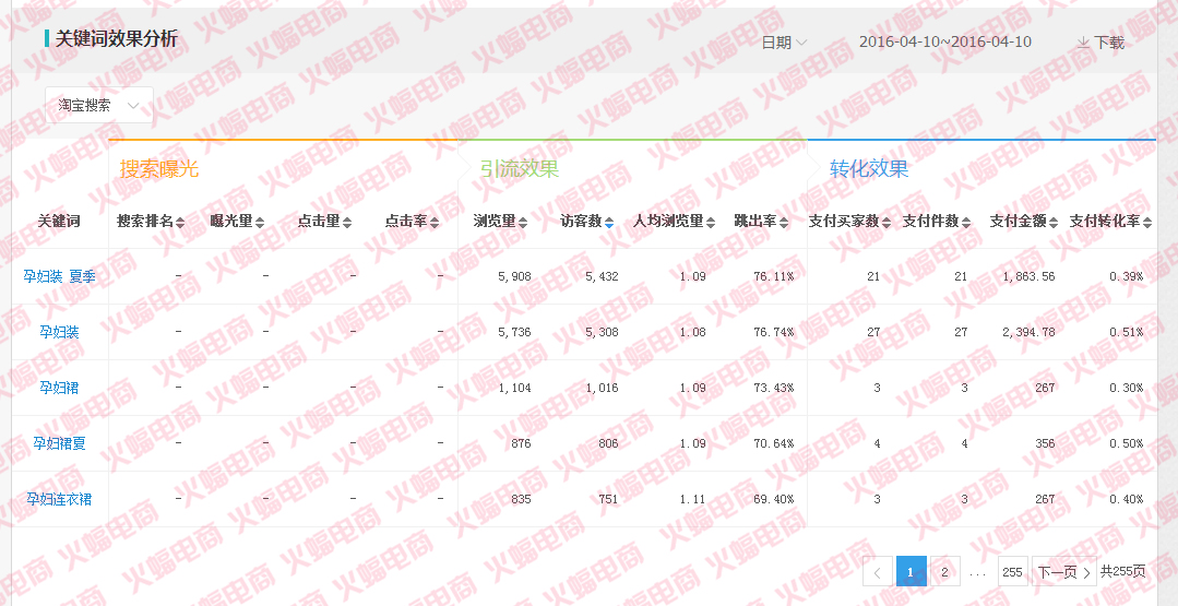直通车推广 直通车推广
