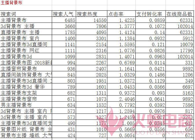 淘宝代运营