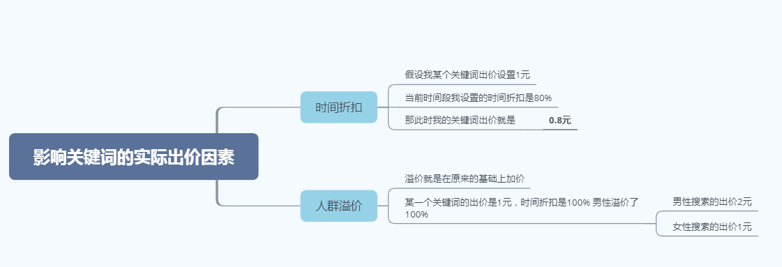 淘宝直通车