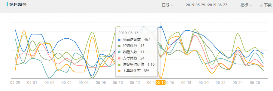 淘宝直通车