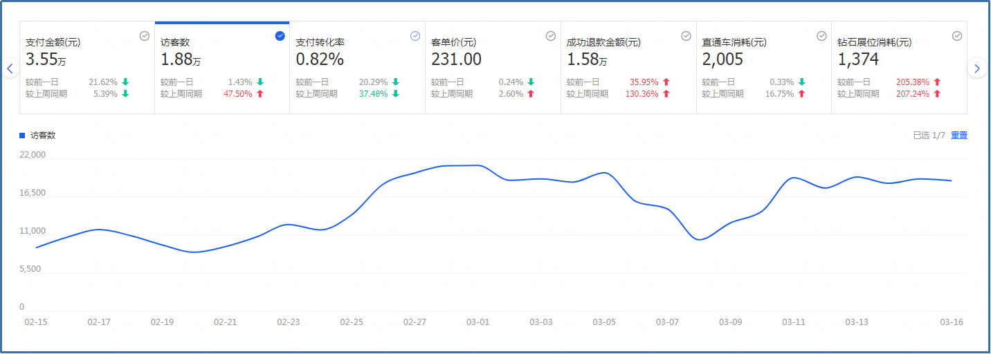 直通车推广