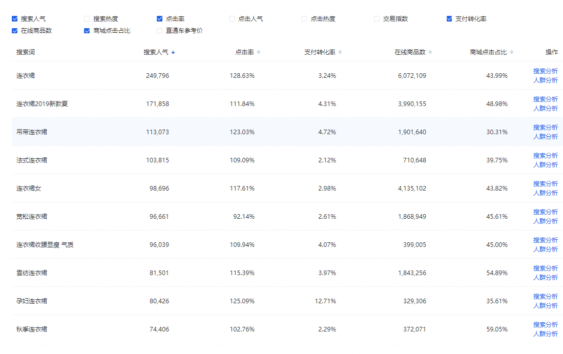 直通车托管