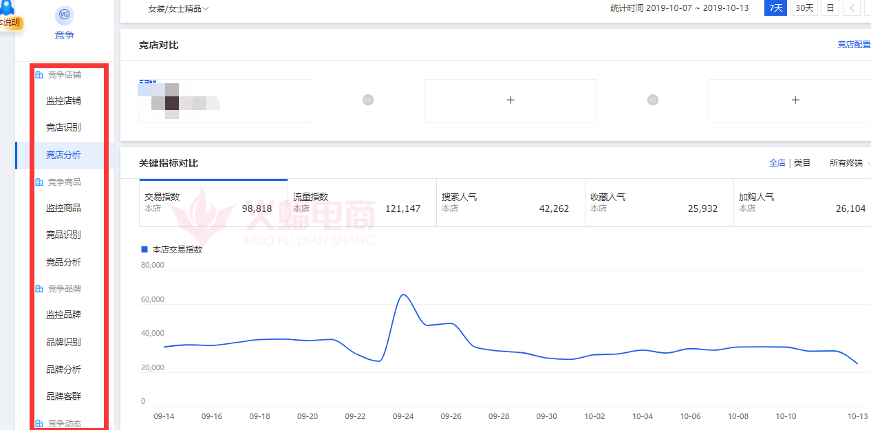 网络营销品牌