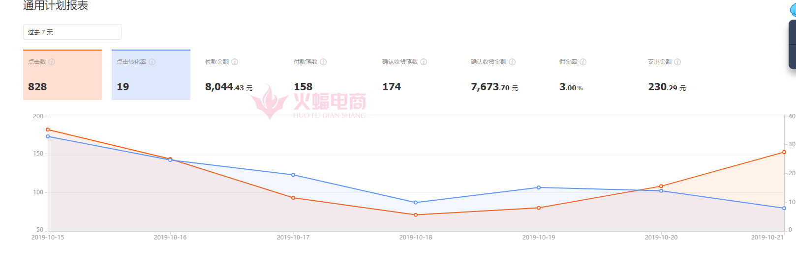 直通车优化