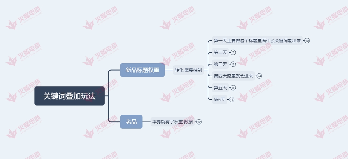 淘宝美工外包