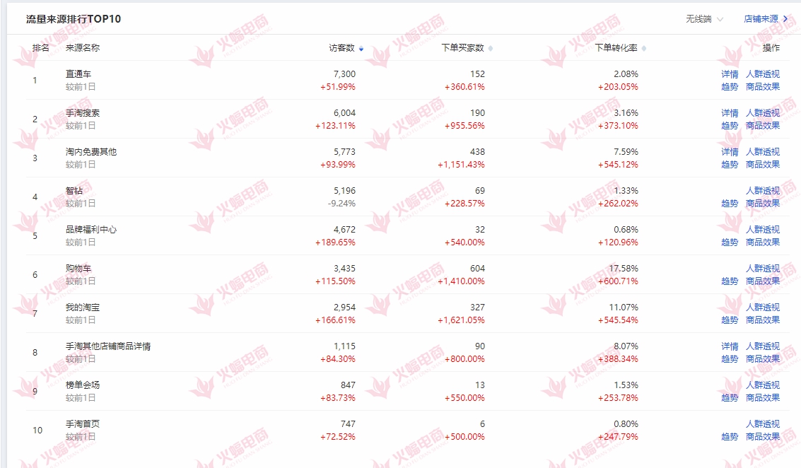 直通车优化