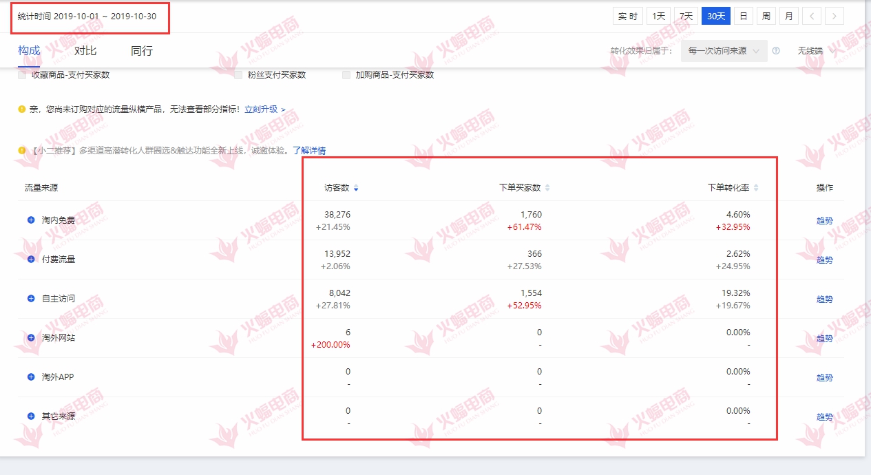 直通车优化