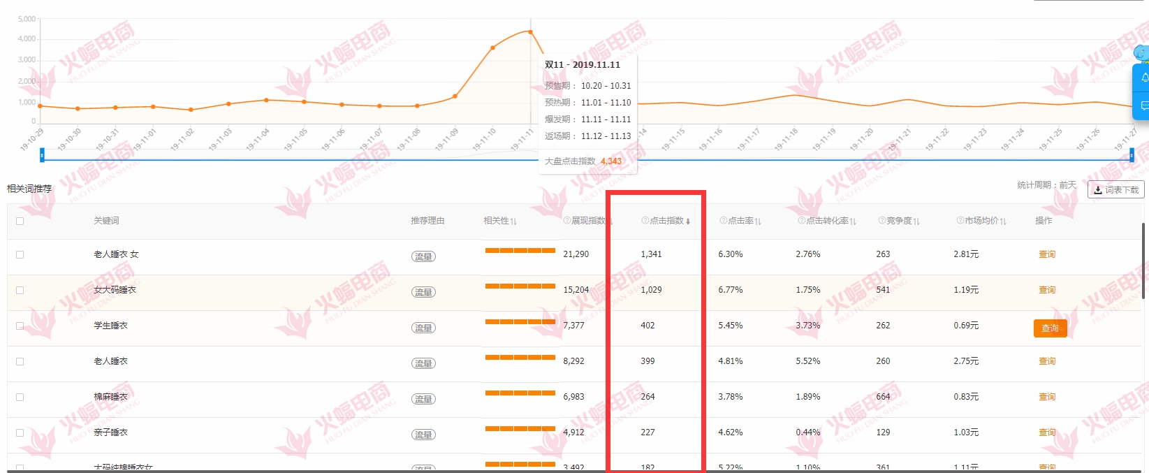 直通车托管