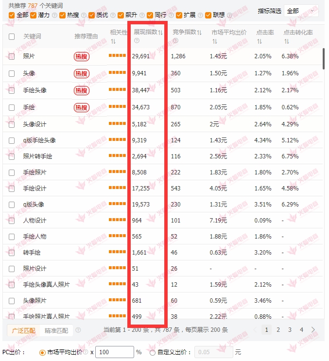 直通车优化